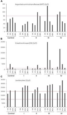 First Insights Into Within Host Translocation of the Bacillus cereus Toxin Cereulide Using a Porcine Model